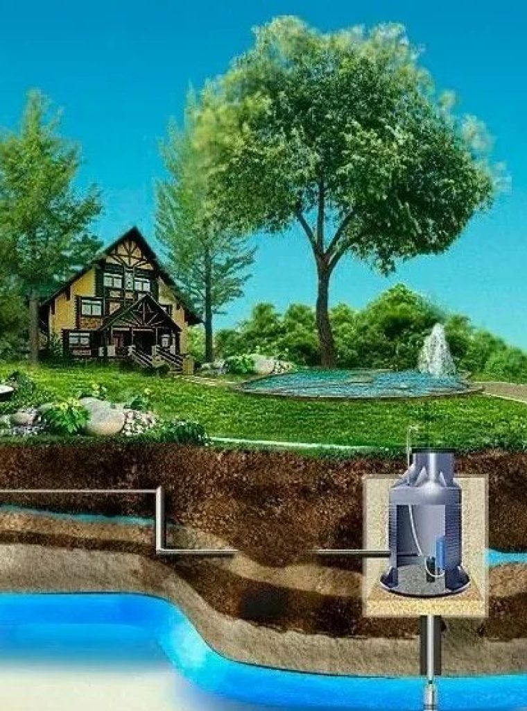 Бурение скважин на воду для частного дома - что важно знать
